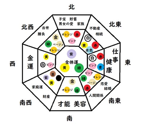 風水 西 色|風水で運気の上がる西に合う色とは 